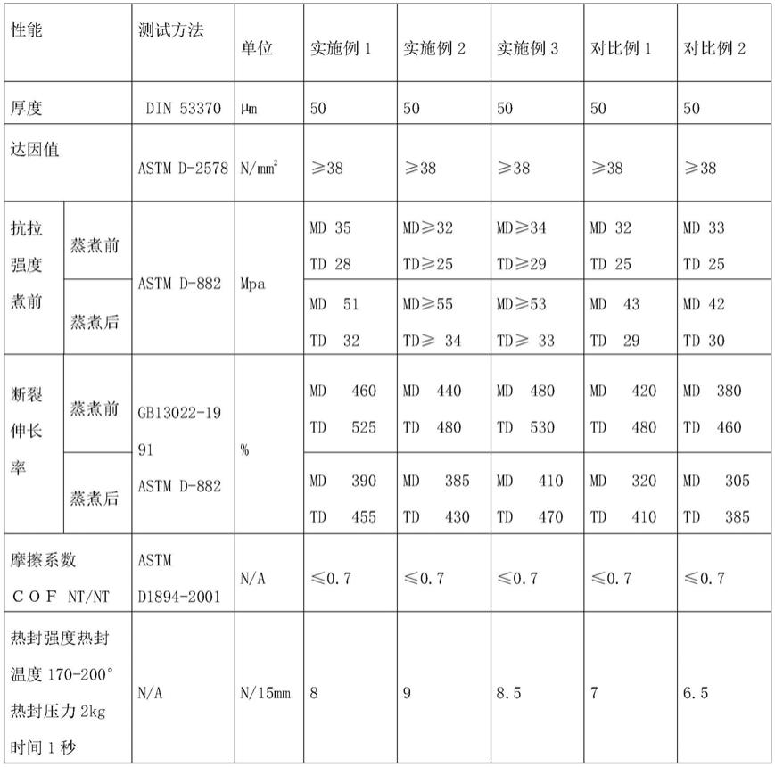 一种可耐高温蒸煮的易揭膜材料及其制备方法与流程