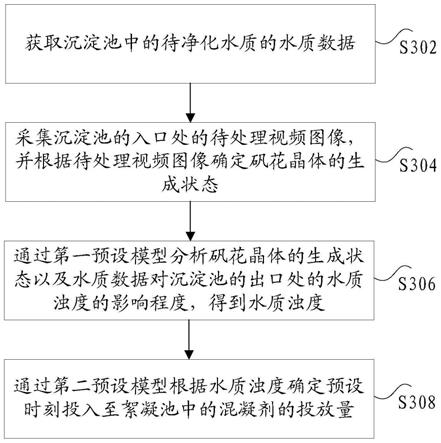 混凝剂投放量的确定方法以及化合物投放量的确定方法与流程