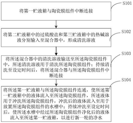 陶瓷膜清洗方法及清洗装置