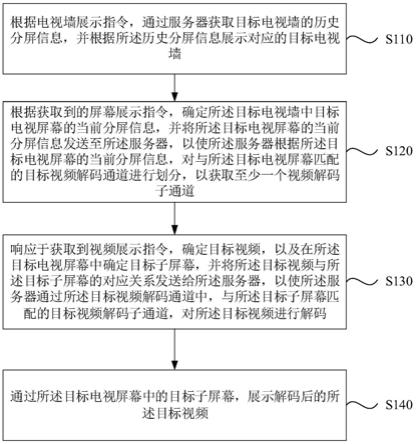 一种视频的展示方法、装置、设备及存储介质与流程