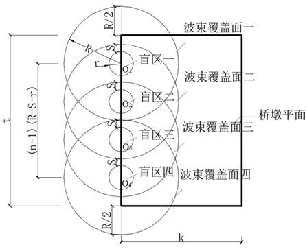 一种成像声呐检测水下平面形桥墩裂缝的测点布设方法