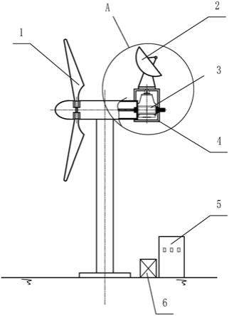 一种带有雷达的风力发电机的制作方法