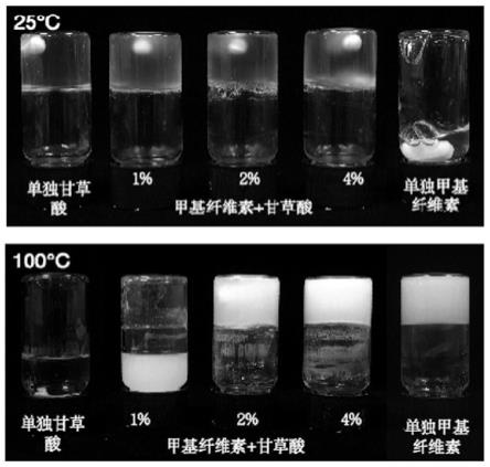 甘草酸基pH敏感型缓释水凝胶材料及其制备方法与应用