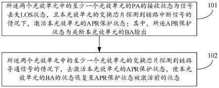 一种APR保护方法、装置及计算机存储介质与流程