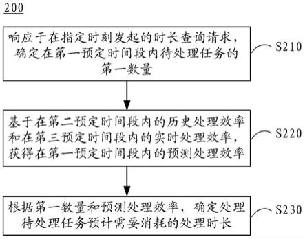 时长确定方法、装置、电子设备、介质和程序产品与流程