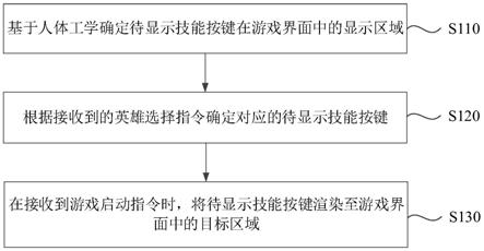 一种界面显示方法、装置、设备和存储介质与流程