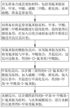 一种一锅法合成N-甲基邻氟苯胺的方法与流程