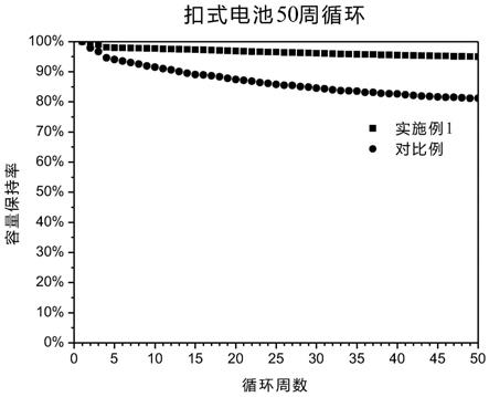 一种锂离子电池负极材料及其制备方法与流程