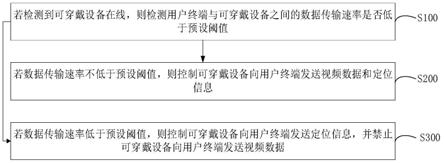 数据传输方法、装置、计算机设备和计算机可读存储介质与流程