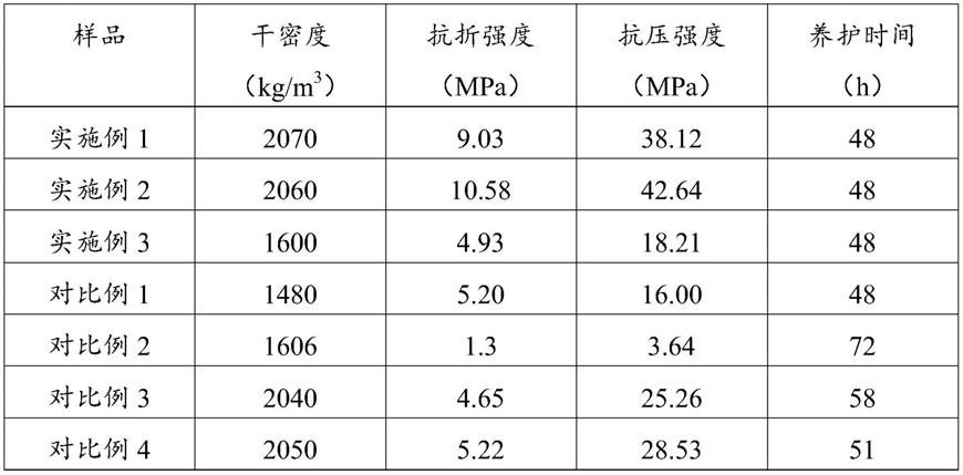 一种混凝土砌块的制备方法及应用