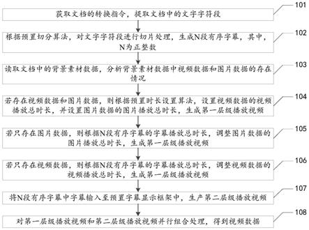 文档转视频的匹配方法、装置、设备及存储介质与流程