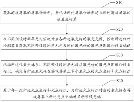 游戏枪光电感应方法、光电游戏系统及可读存储介质与流程