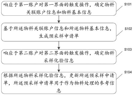 物料采样管理方法、装置及存储介质与流程