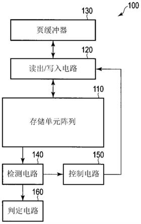 存储装置的制作方法