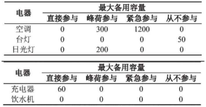 一种用于电力系统的负荷调控方法和系统与流程