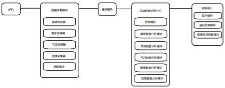 一种无人搬运车异常检测系统及检测方法与流程