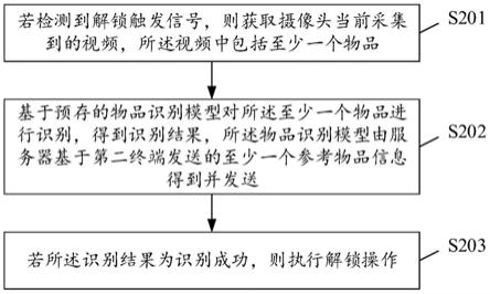 解锁方法、装置、存储介质以及电子设备与流程