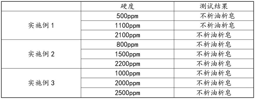 一种抗高硬水切削液及其使用方法与流程