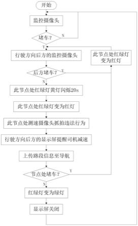 一种缓解高速堵车问题的系统及控制方法