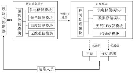 一种跌落式熔断器状态监测方法、装置、设备和介质