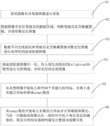 一种基于图像增强技术的疲劳驾驶检测方法