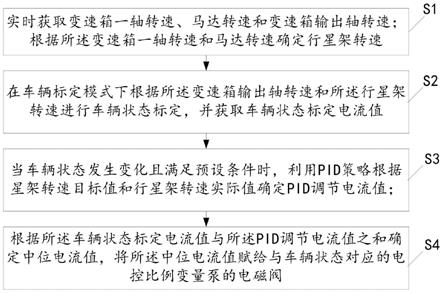 一种基于电控HMT的中位停车实现方法、系统及农机与流程