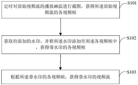 视频添加水印的处理方法及装置与流程