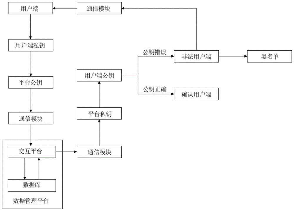 一种基于去中心化的用户信息防窃自动警报系统的制作方法