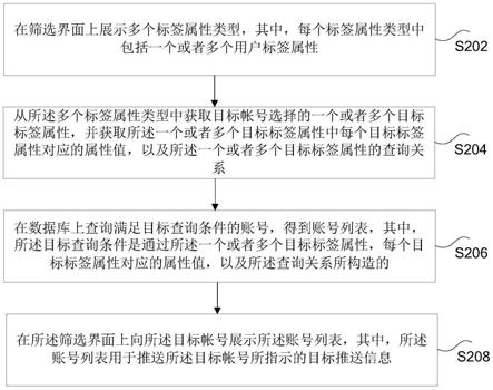 账号的筛选方法和装置、存储介质及电子装置与流程