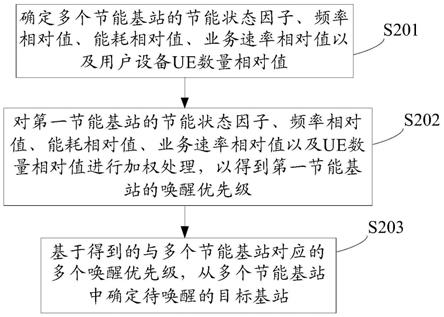 一种基站确定方法及设备与流程