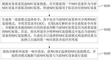 UICC选择NFC连接模式的实现方法、终端及UICC与流程