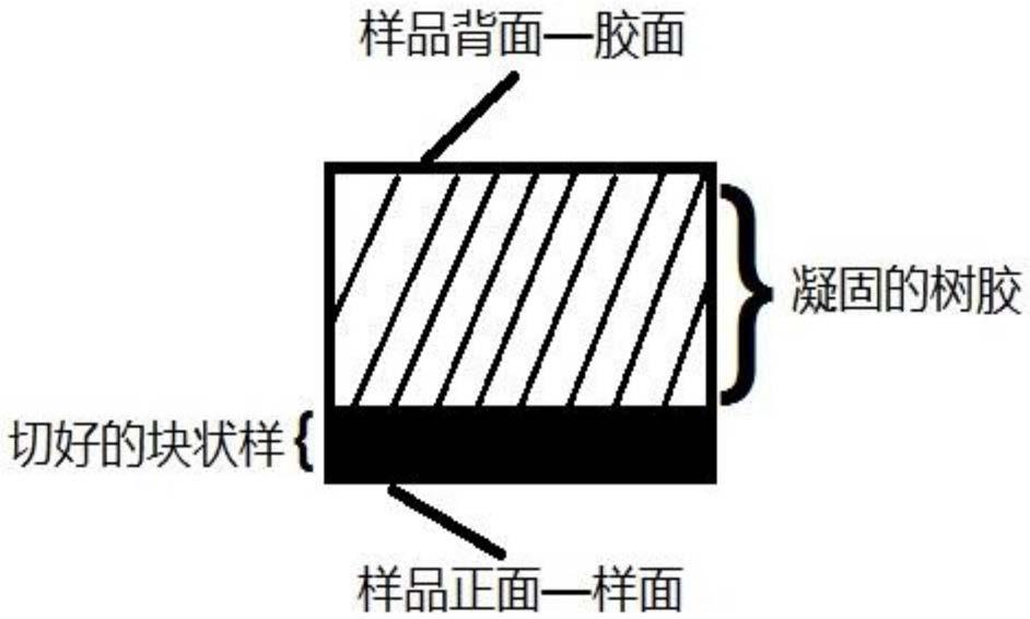 一种岩矿样透射光片的制备方法与流程