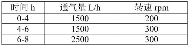 透明质酸与铁皮石斛酵母发酵产物组合物及化妆品的制作方法