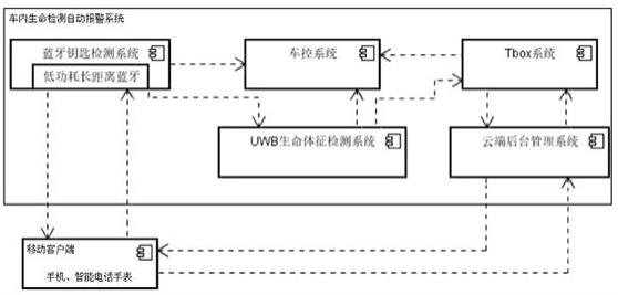 一种车内生命检测自动报警系统及方法与流程