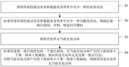 一种降低充电场景下边带辐射杂散的方法、装置及终端与流程