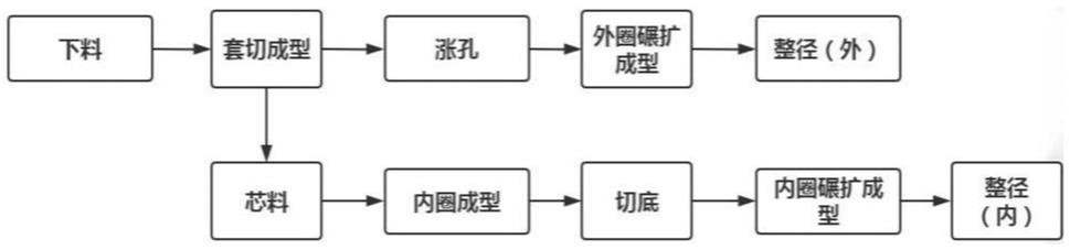 全自动套锻方法及工艺与流程