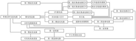 一体化智能消防供电传输装置的制作方法