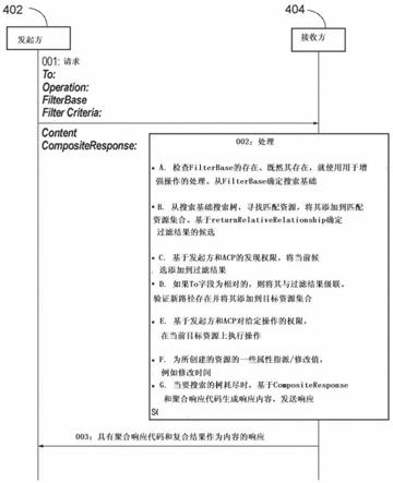 增强的RESTFUL操作的制作方法