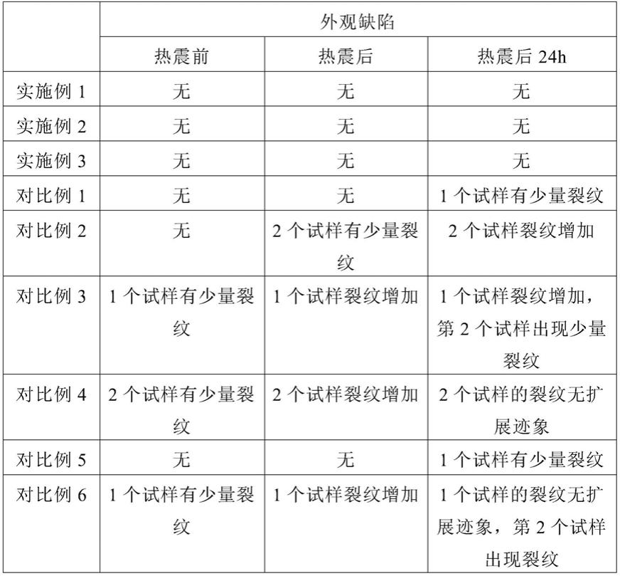 贴花纸及其应用的制作方法