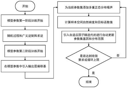 基于自然进化策略的极限学习机网络参数两阶段优化方法