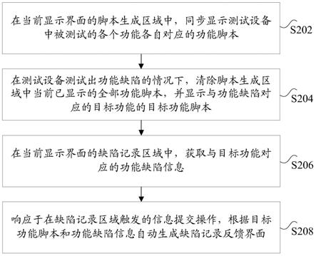 功能测试方法和装置、存储介质及电子设备与流程