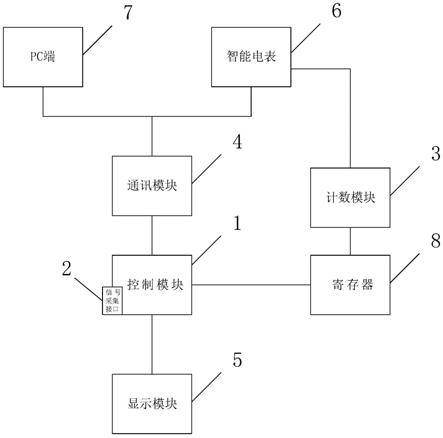 一种适用于智能电表脉冲输出端口的测试装置及测试方法与流程