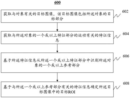 一种图像处理方法和系统与流程