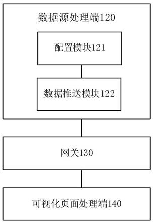 基于物联网技术的工业级可视化系统和方法与流程