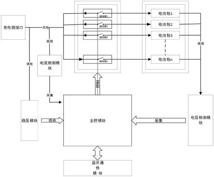 一种多系统电池包充电电路的制作方法