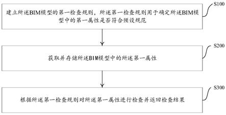 BIM模型的检查方法、装置、计算机设备及存储介质与流程