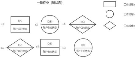 一种面向联盟链的状态树上的并行更新方法及更新系统