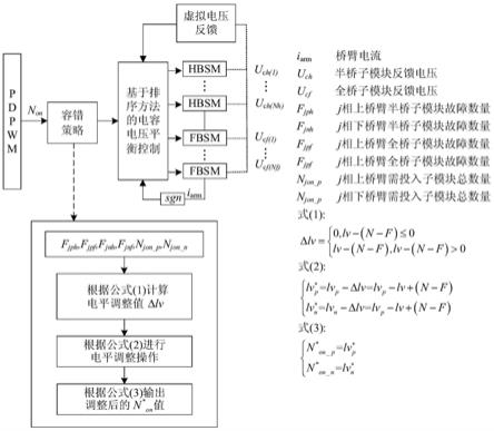 一种基于电平调整的混合型模块化多电平换流器容错控制方法