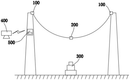 一种输电线路导线垂弧多元监测装置的制作方法
