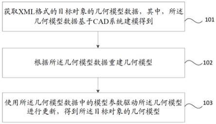 几何模型重建方法、装置、电子设备及存储介质与流程